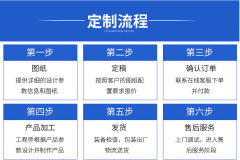 <b>什么是plc控制系統？</b>