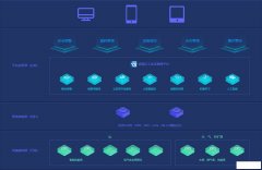 智慧能源管理系統—智慧能源管理解決方案
