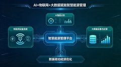 電力市場新格局下，智慧能源管理平臺成企業零碳轉型核心引擎